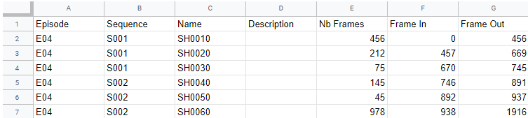 Copy Data